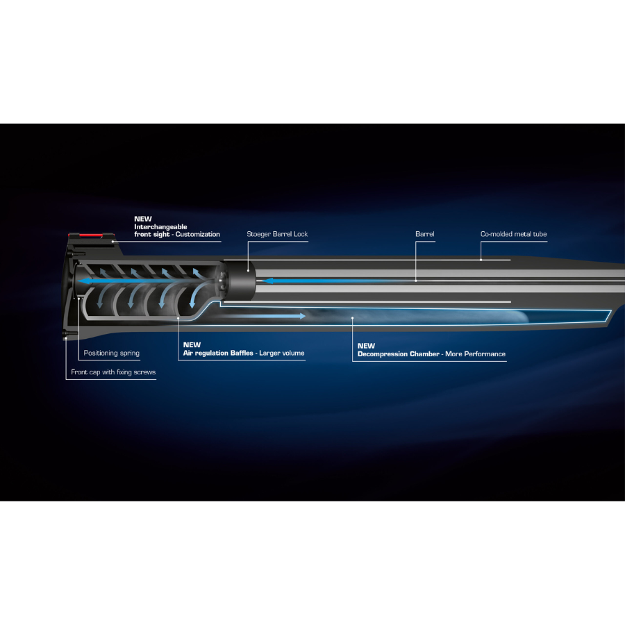 Stoeger RX20 Dynamic Synthetic Green GAS RAM Πράσινο - Tacticalstore ...
